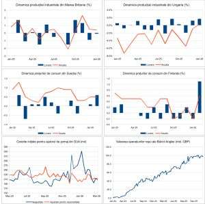 Macro Newsletter 16 Martie 2026
